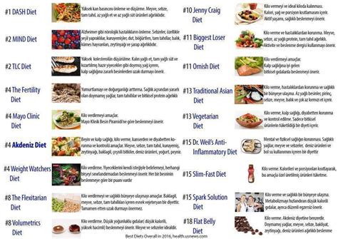 gut için diyet listesi
